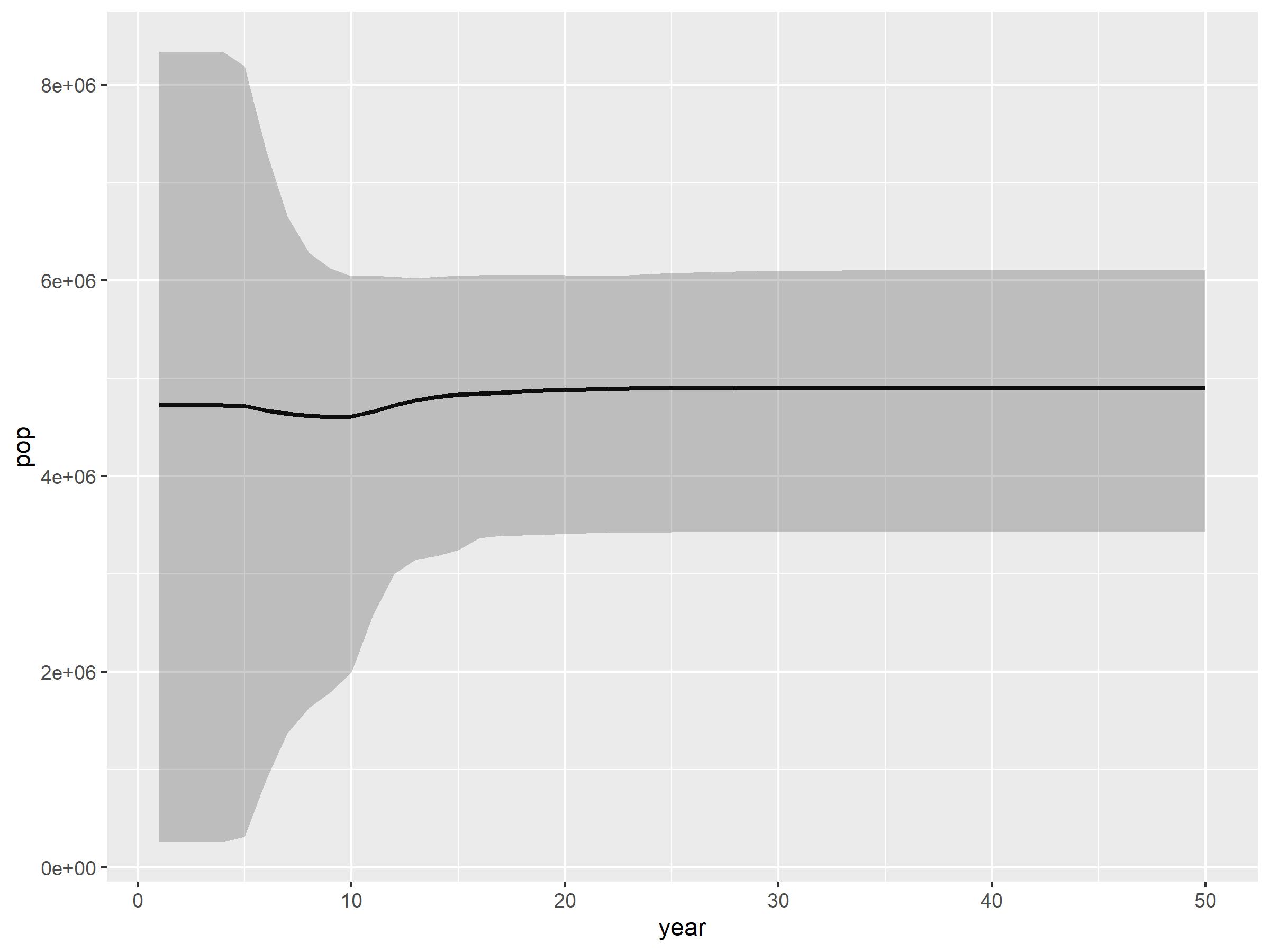 Example result from Sebasticook River simulation