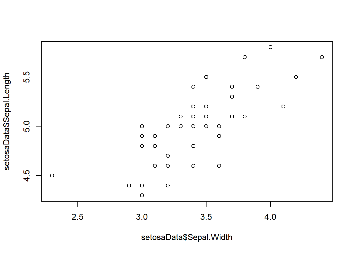 data visualization with r introduction rsquared... 2.4 Dataframes | The Worst Stats Text eveR
